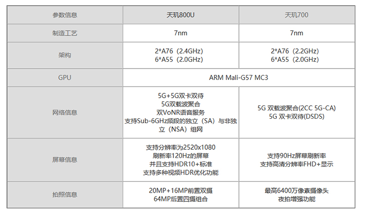 Redmi Note 10真机体验全面评测_52z.com